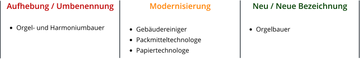 Aufhebung / Umbenennung  •	Orgel- und Harmoniumbauer    Modernisierung  •	Gebäudereiniger •	Packmitteltechnologe •	Papiertechnologe      Neu / Neue Bezeichnung  •	Orgelbauer